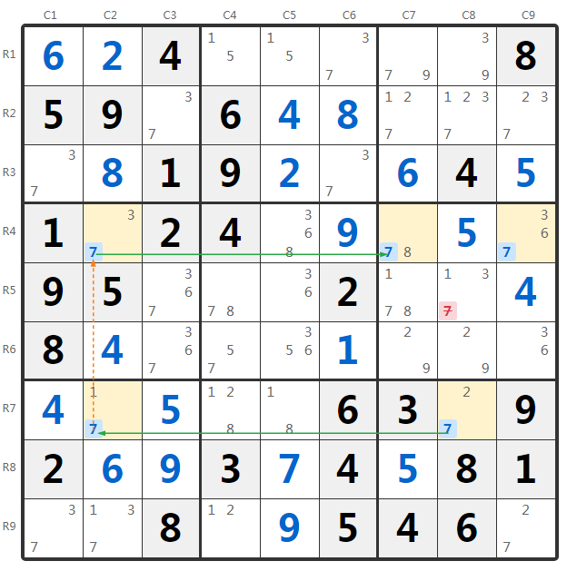 Grouped Skyscraper Example