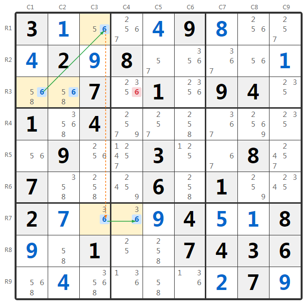 Grouped Turbot Fish Example