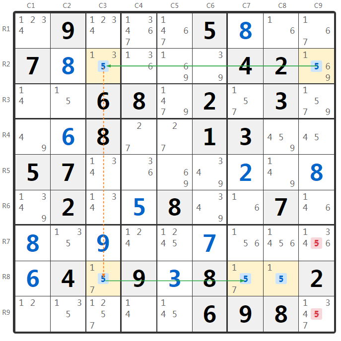 Sudoku Grouped Skyscraper technique example
