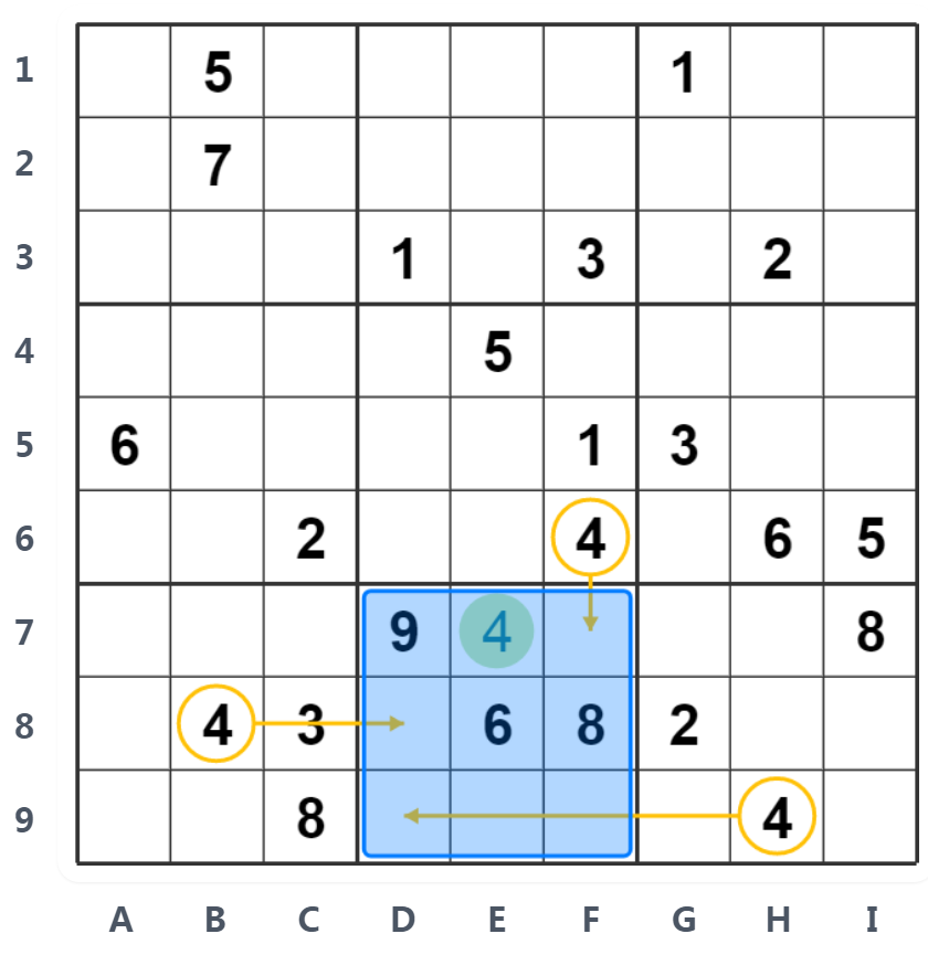Hidden Single Example - Box Analysis