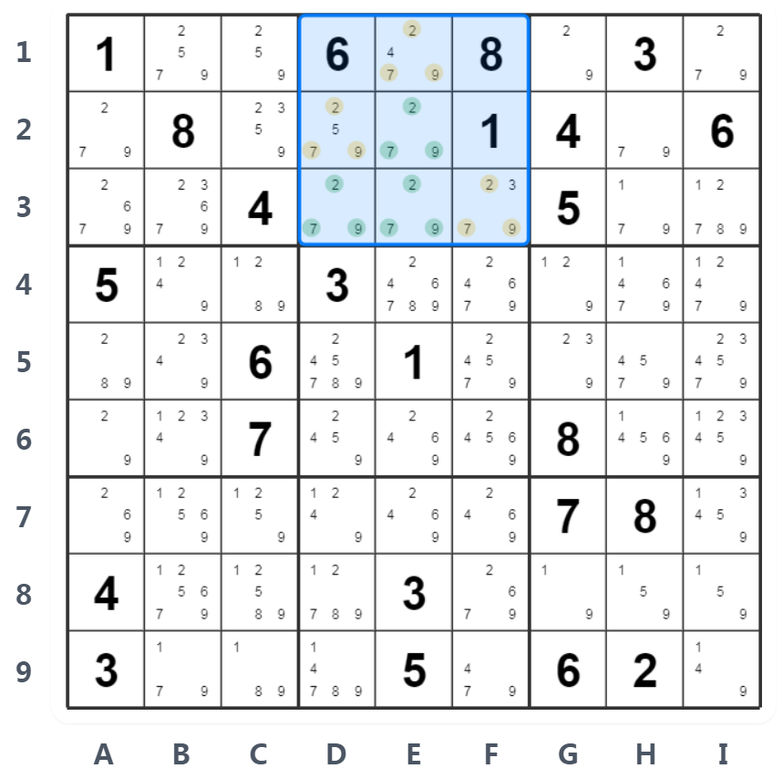 Naked Triples example - Box analysis